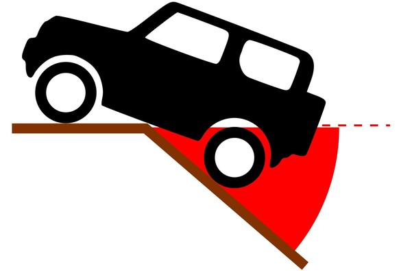 ramp angle departure angle car offroader suv