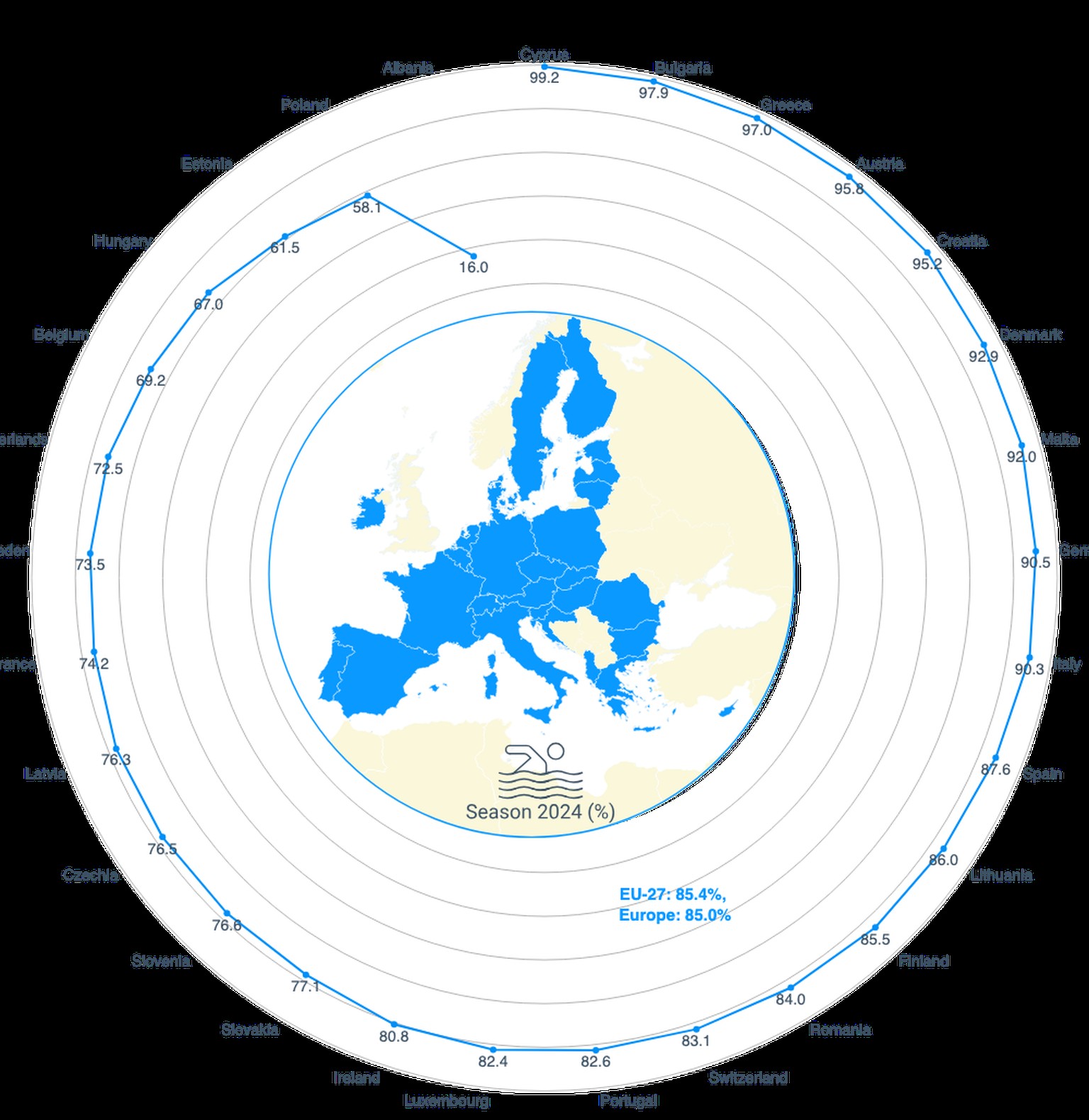 Die Badewasserqualität in europäischen Ländern 2024.
