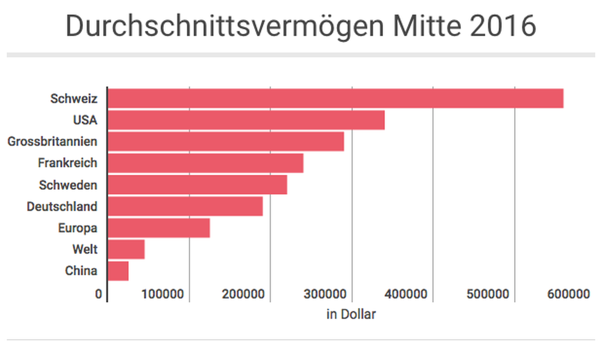 Sozialhilfe AZ