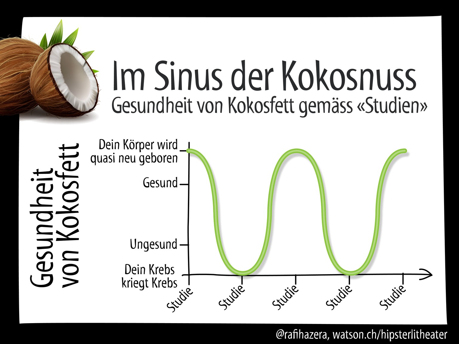 Gilt auch für viele andere Lebensmittel.