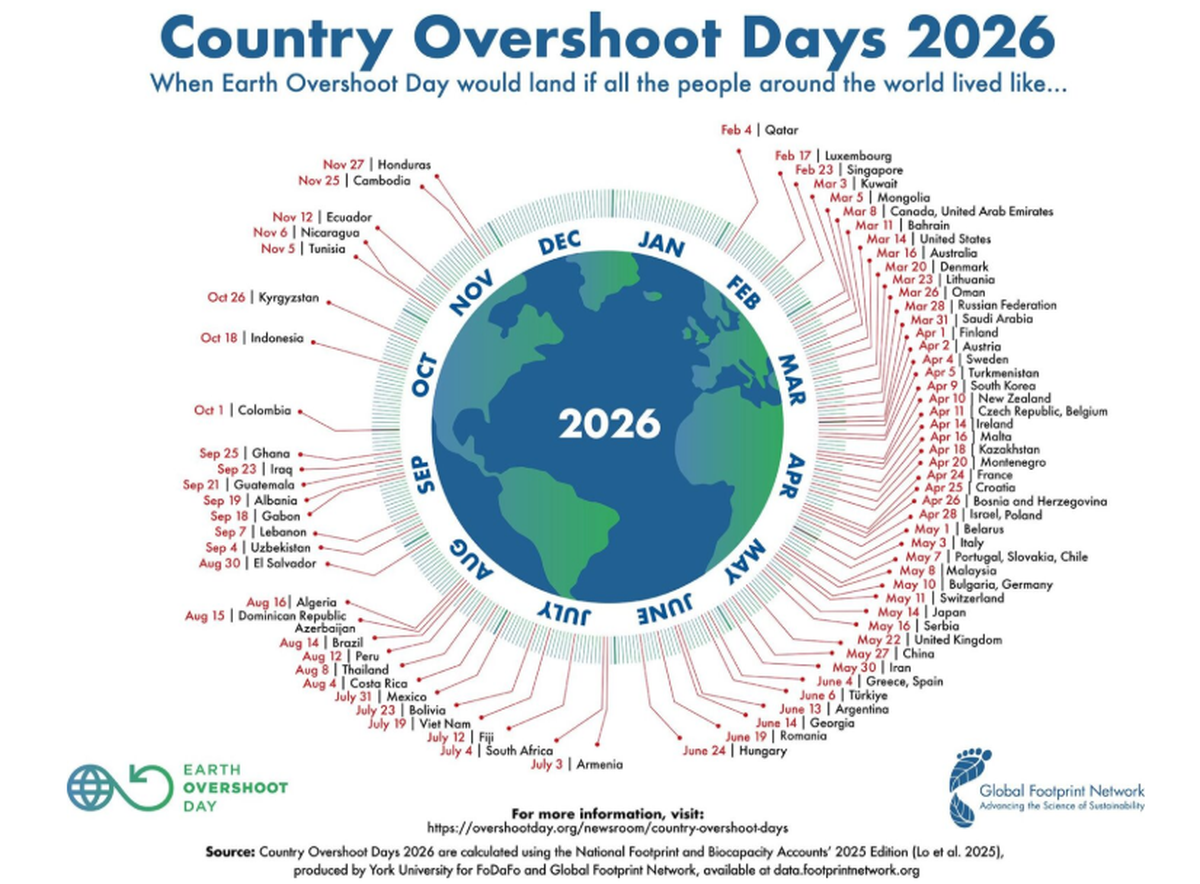 Siwss Oversheet Day