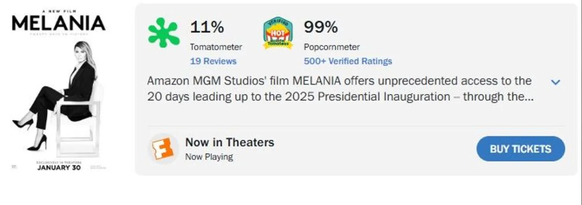 Eine ungewöhnliche Kluft: 11 Prozent bei den Kritikern, 99 Prozent bei den Usern. Melania, Rotten Tomatoes