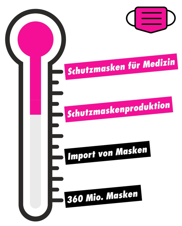 Was die Schweiz im Kampf gegen das Coronavirus braucht: Schutzmasken, Contact-Tracing, Antikörpertests