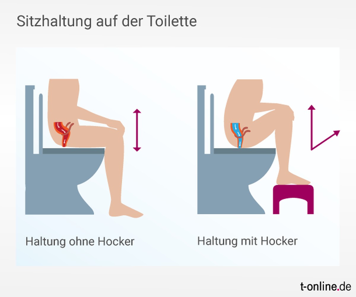 Stehen die Füsse höher, kann sich der Darm besser entleeren.