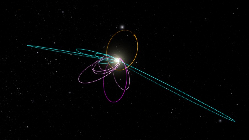 Die Umlaufbahnen von mehreren kleineren Objekten (blaugrün) werden durch die Gravitation von «Planet Nine» beeinflusst. &nbsp;<br data-editable="remove">