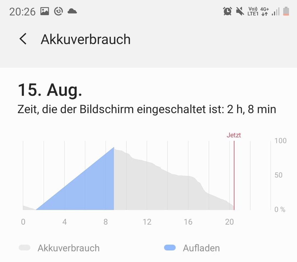 Galaxy Note 20 Ultra 5G