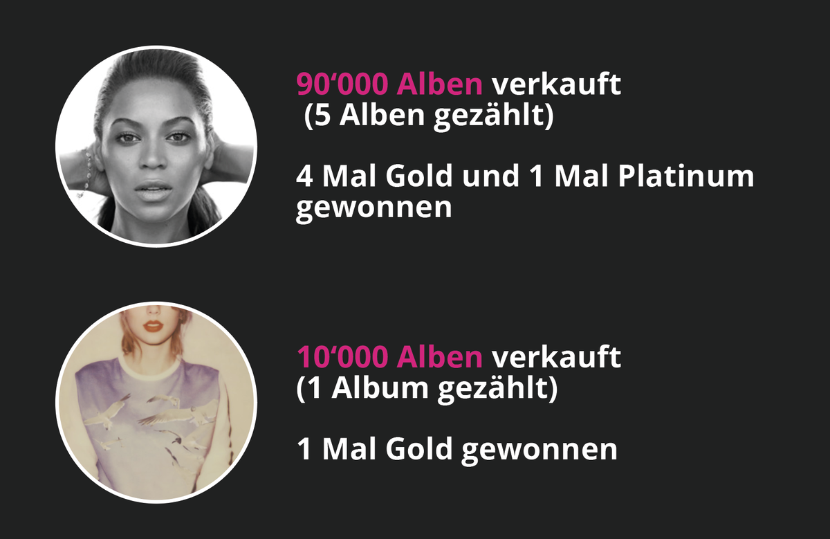 Quelle: bestsellingalbums.org