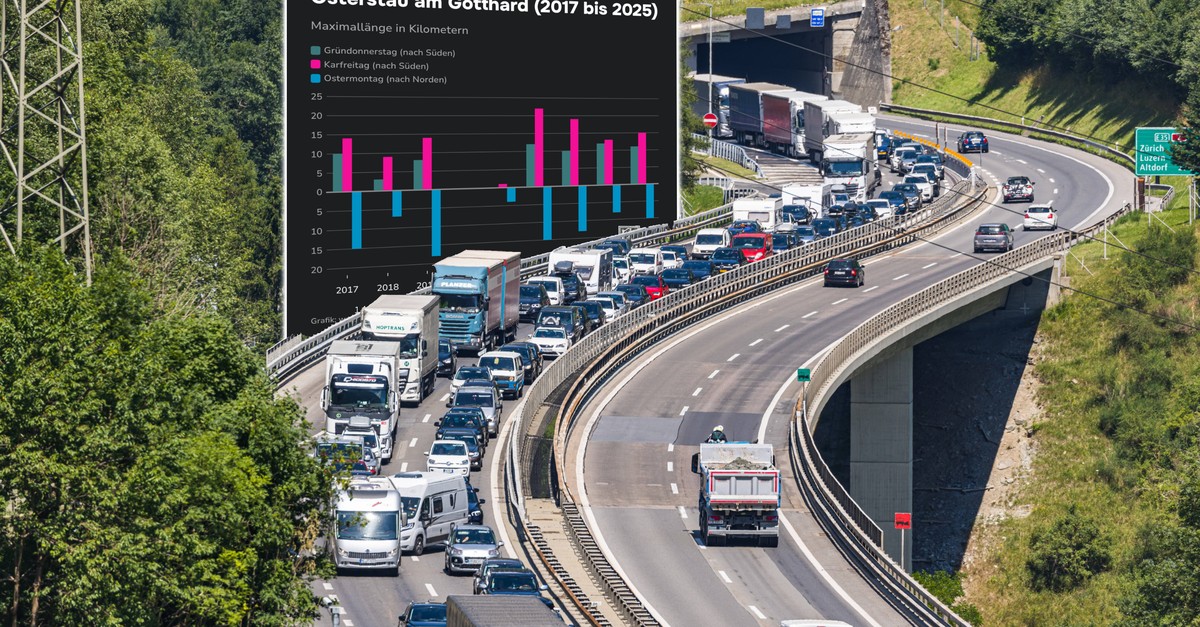 Und jährlich grüsst die Blechlawine! So lang waren die Osterstaus am Gotthard seit 1987