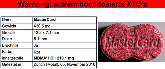XTC-Pillen in der Schweiz