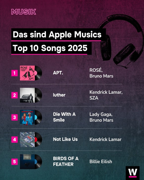 &lt;p&gt;Das Jahr neigt sich dem Ende zu und das heisst … vor allem jede Menge Rückblicke 🙂‍↕️✨&lt;/p&gt;&lt;p&gt;&lt;/p&gt;&lt;p&gt;🎶 Während für den musikalischen Rückblick das heiss erwartete Spo ...