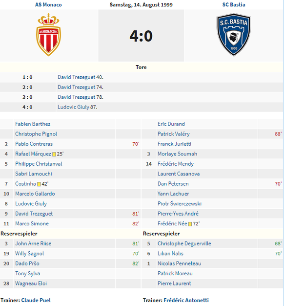 Beim Monaco-Debüt von Marquez glänzte David Trezeguet mit einem Hattrick.&nbsp;