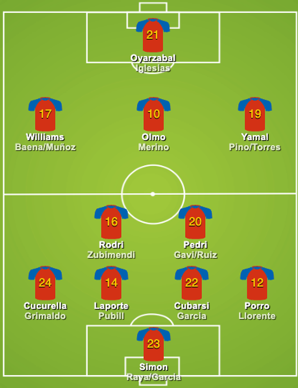 Spanien WM 2026