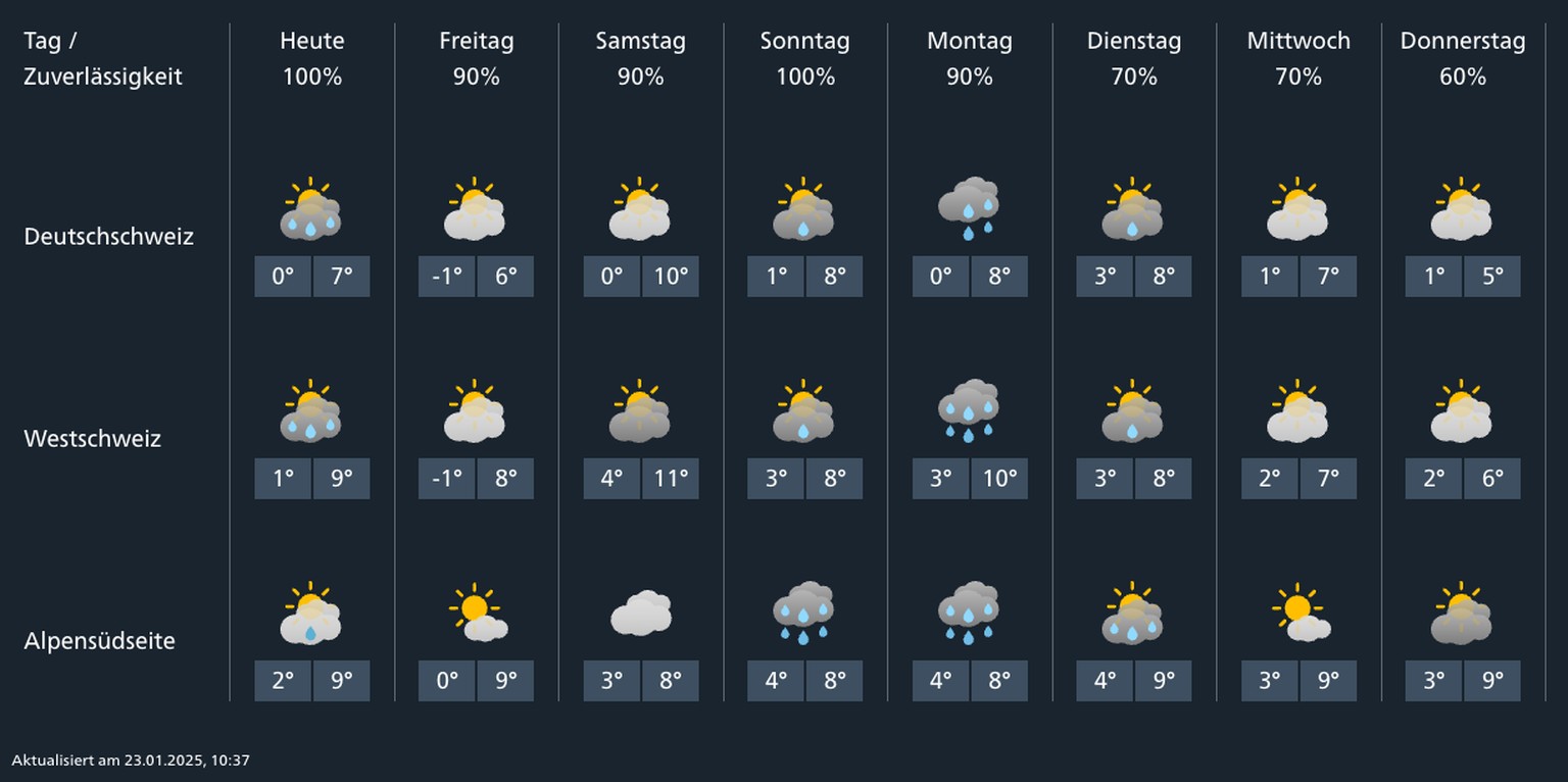 So wird das Wetter in der Schweiz Ende Januar 2025.