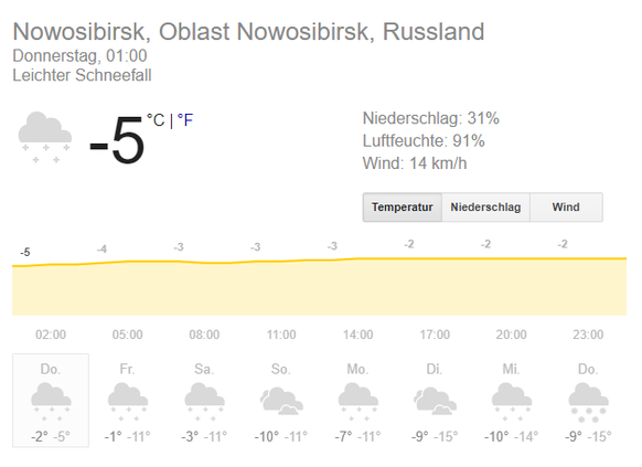 Die Wetteraussichten in Nowosibirsk für die kommenden Tage.&nbsp;
