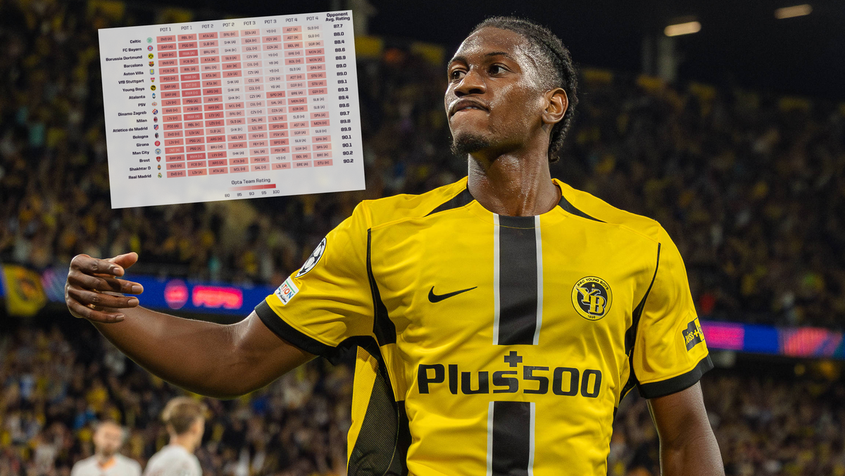 YB com sorte, PSG com azar – o novo modo é tão injusto
 #ÚltimasNotícias #Suiça