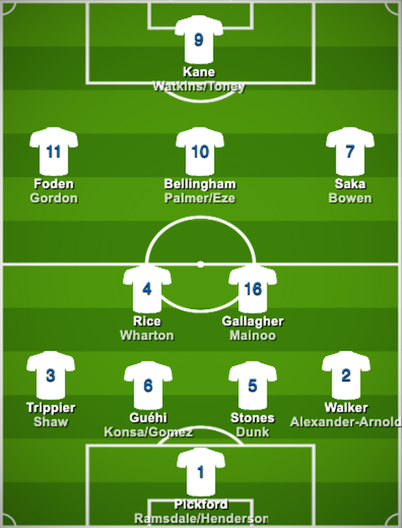 England Kader Aufstellung
