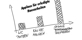 Die Mythen der Hausarbeit – erklärt in 9 Grafiken