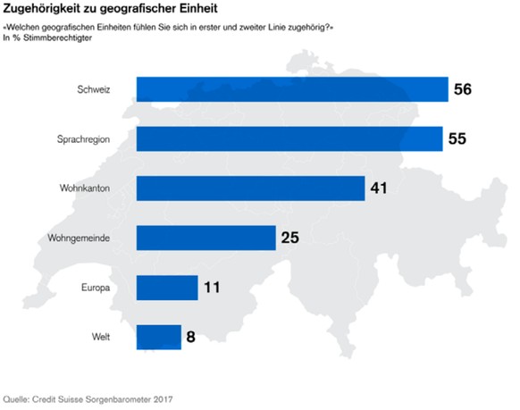 Credi Suisse Europa-Barometer