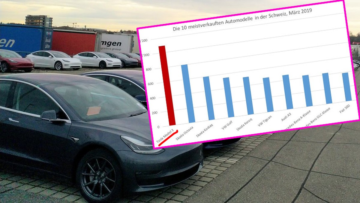 Teslas Model 3 verkaufte sich im März besser als jedes andere Auto.