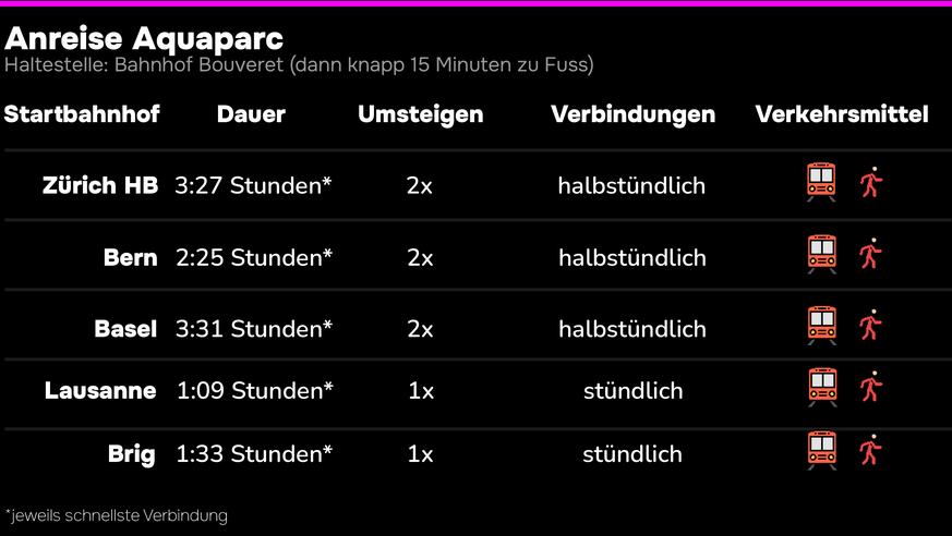 Rauszeit Freizeitparks mit ÖV anreisen Aquaparc