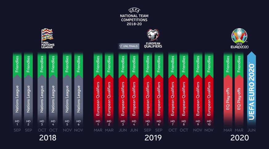 Der Zeitplan von Nations League und EM-Qualifikation.