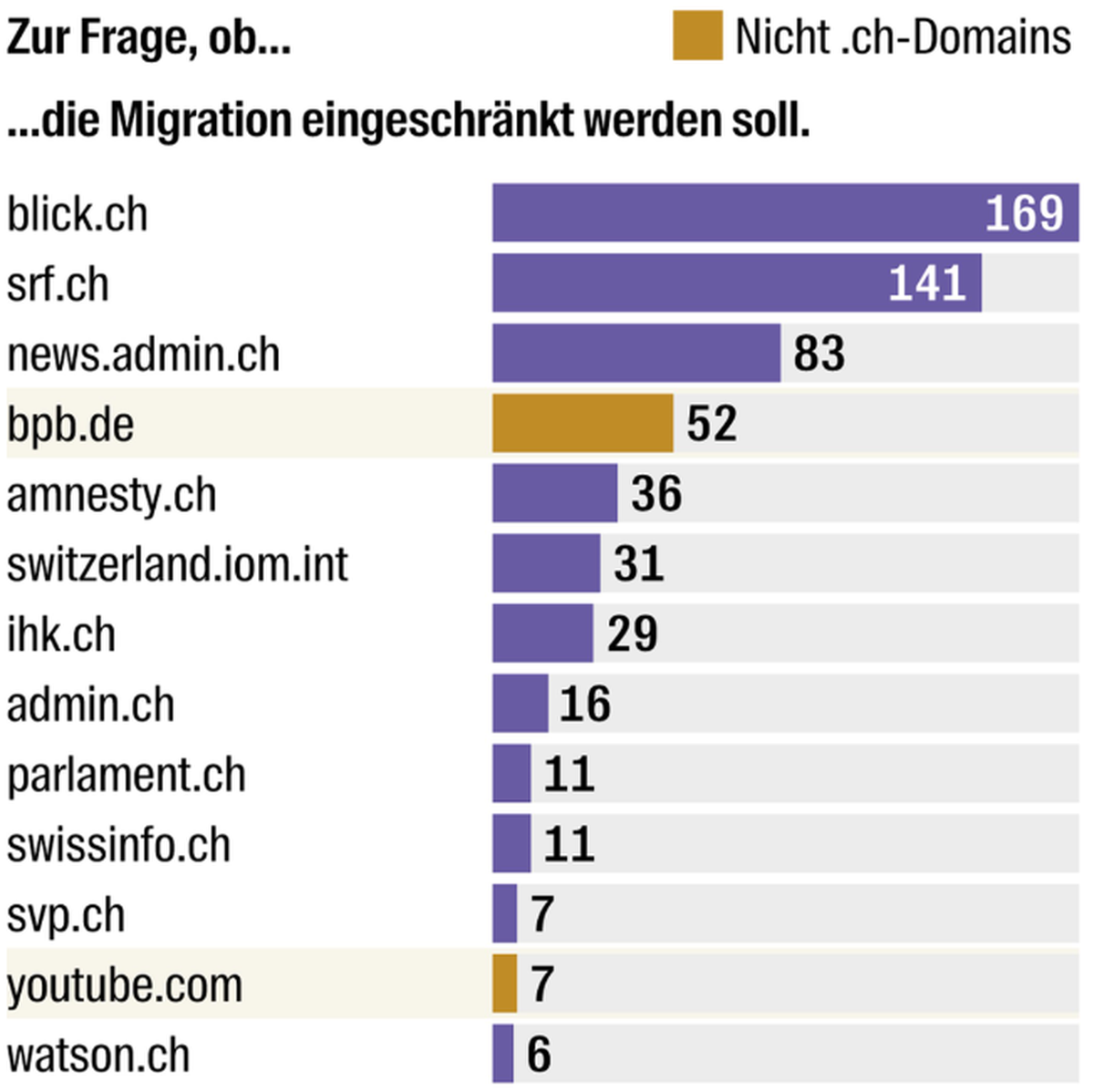 Agentur Feinheit
