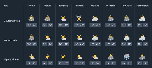 Wetter Schweiz: So wird das Wetter in den nächsten Tagen.