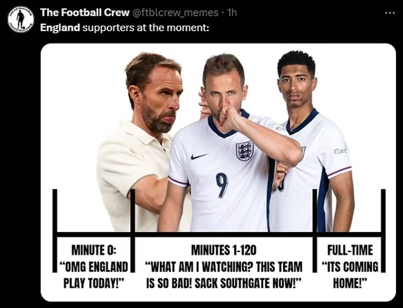 ENgland Meme Euro 2024