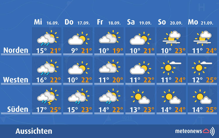 Die Wetter-Prognosen für Ende Woche, 16.09.2026
