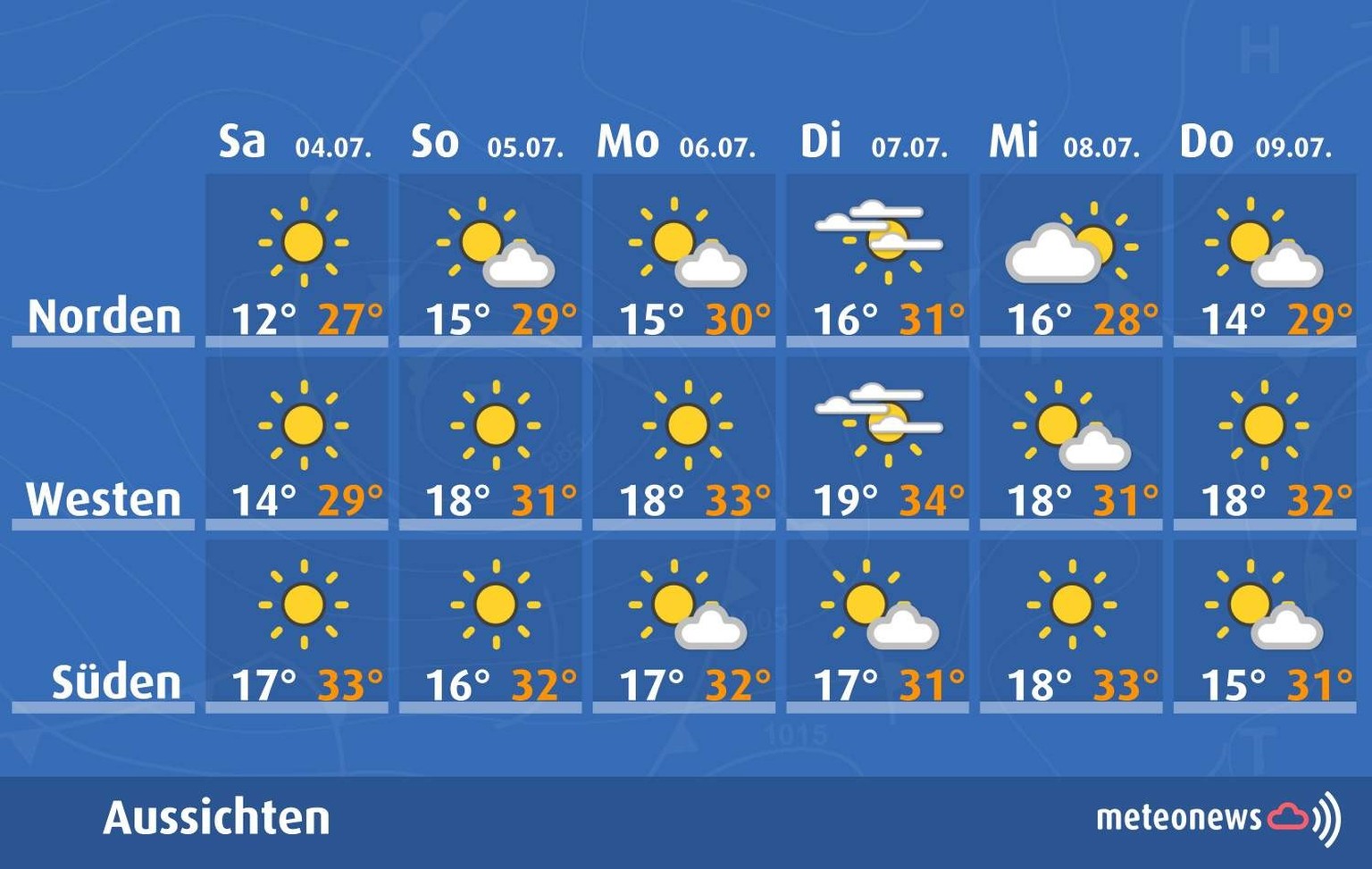 So wird das Wetter in der Schweiz in der Woche vom 4. bis 9. Juli 2026.