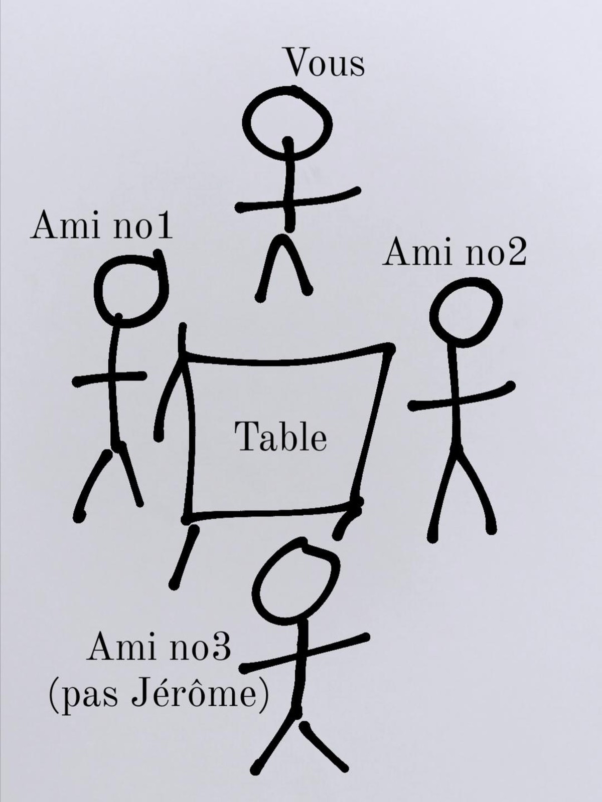 Je vous ai fait un dessin (c'est beau, hein?).