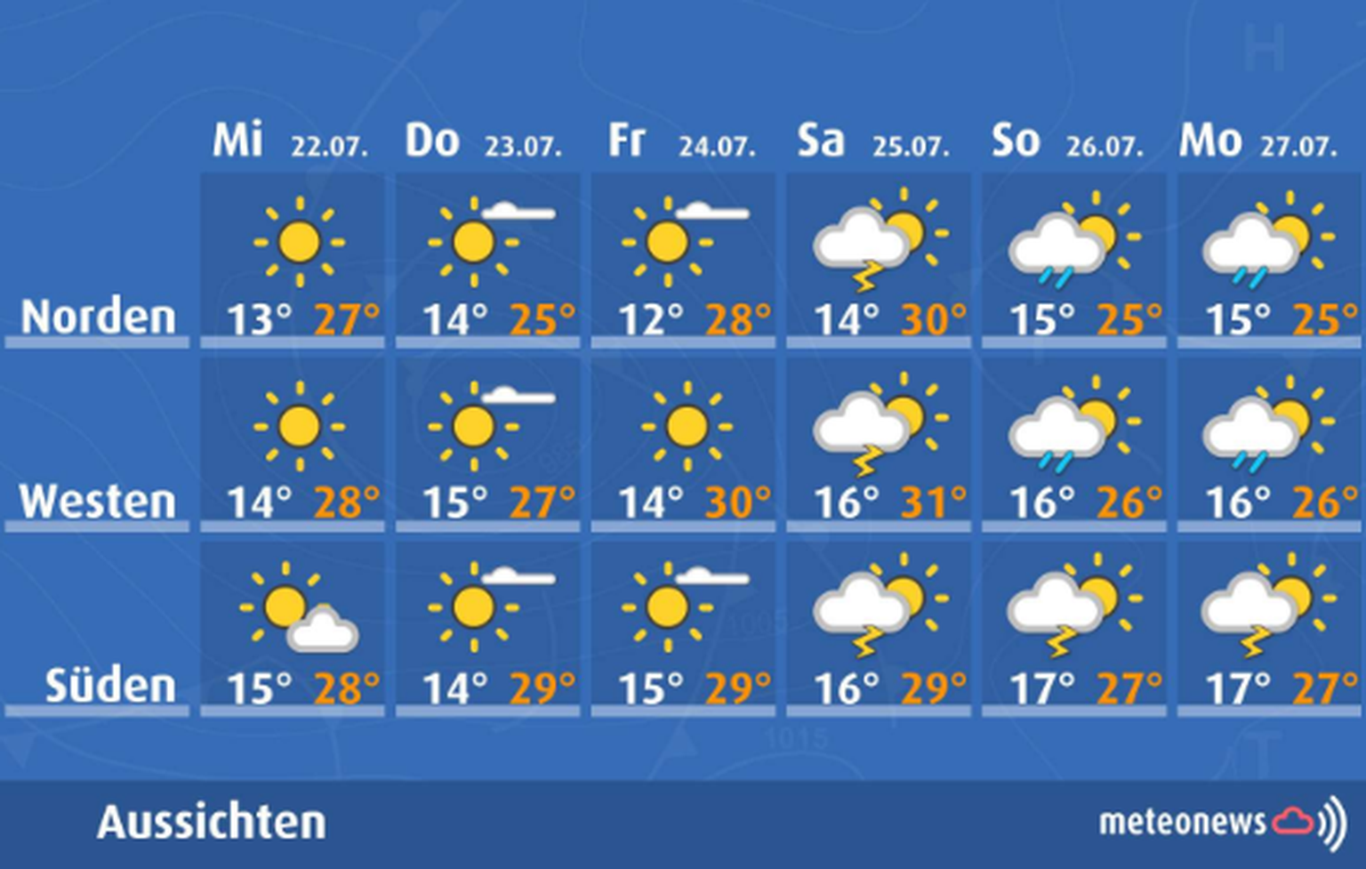 «Eine ganz normale Sommerwoche», schreibt Meteonews in ihrem Blogartikel.