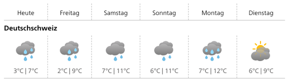Screenshot: Meteo Schweiz.