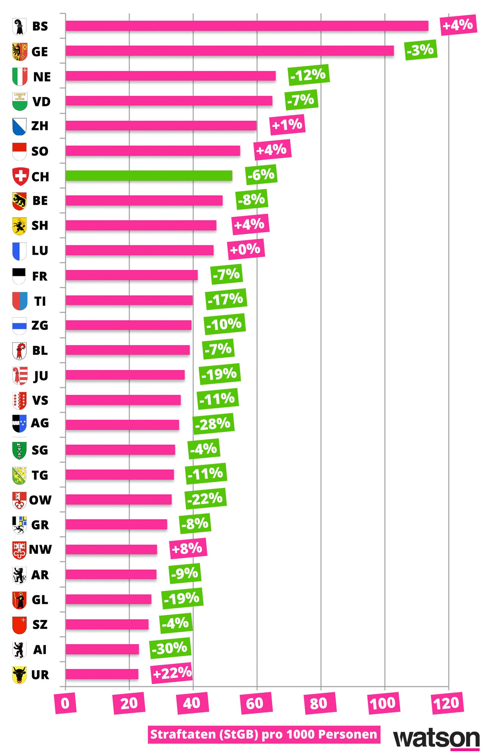 Kriminalstatistik 2017 Grafiken