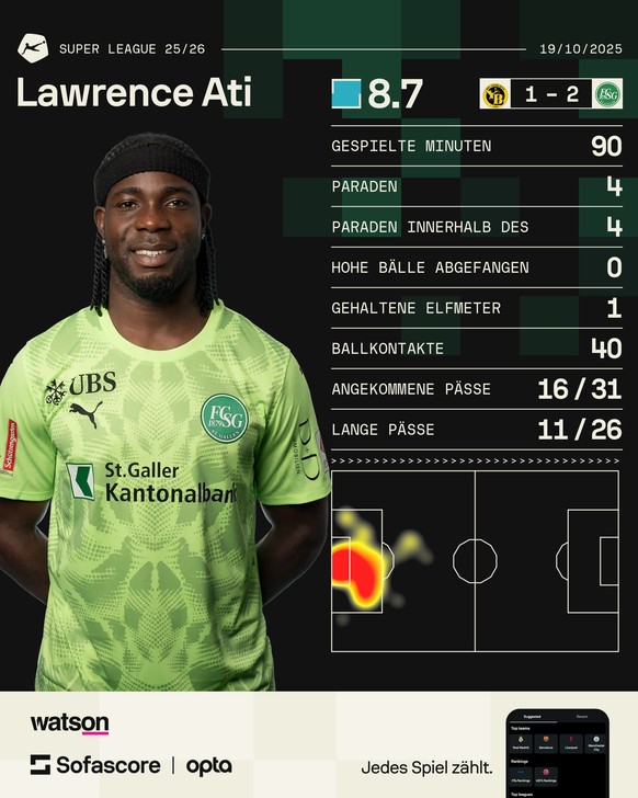 Lawrence Ati Zigi gegen YB