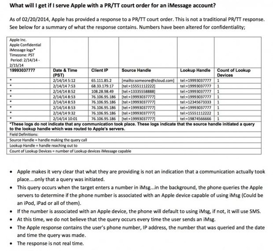 Problematisch: Apple speichert auch die IP-Adresse der iMessage-Nutzer, wodurch eine örtliche Zuordnung der iPhone-Nutzer möglich ist.