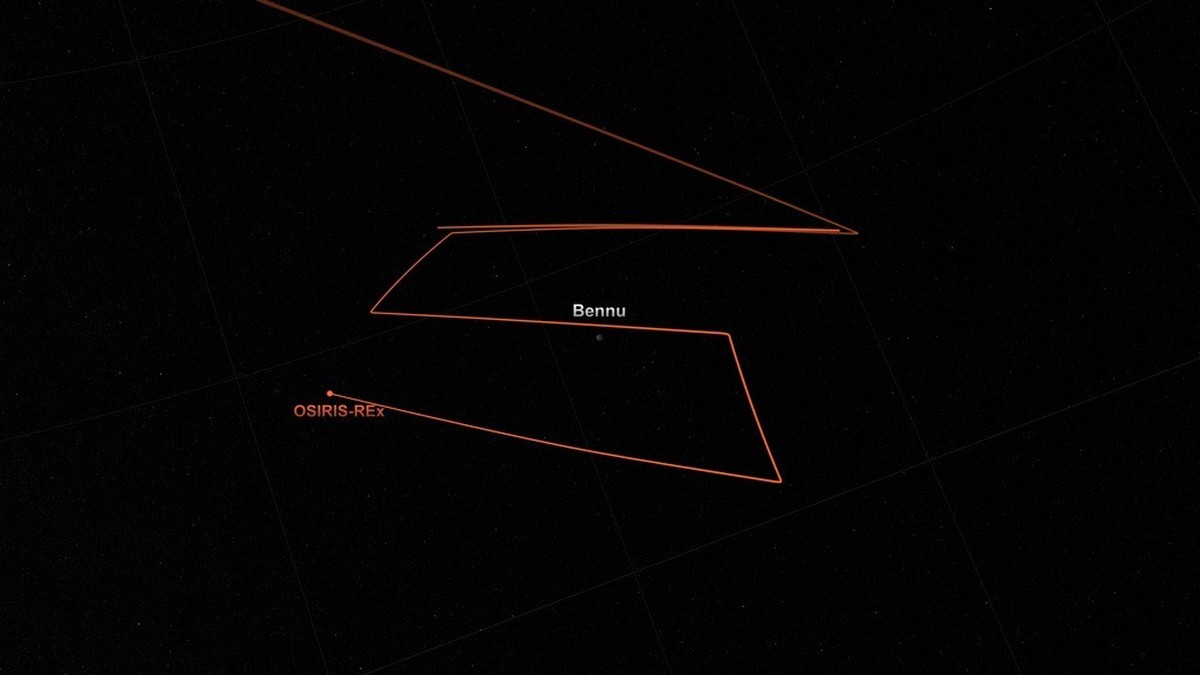 OSIRIS-REx will approach Bennu in 2018. Upon arrival, the spacecraft will execute a series of maneuvers to study the asteroid. In this orientation, Bennu's North Pole points up.
https://svs.gsfc. ...