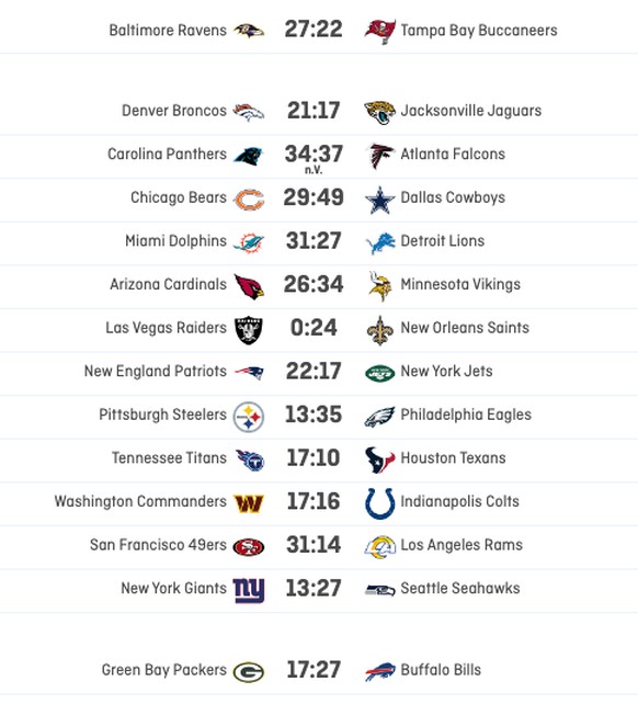 NFL-Resultate vom 31.10.2022
