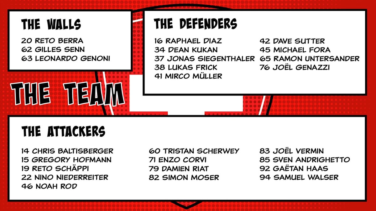 Gleich zehn Spieler reisen erstmals an ein grosses Turnier. Allein in der Verteidigung stehen mit Jonas Siegenthaler, Lukas Frick, Dave Sutter, Mirco Müller und Michael Fora fünf Neulinge im Kader. Nu ...