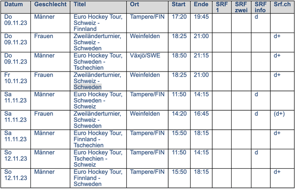 Hier die offizielle SRF-Auflistung der Eishockey-Liveübertragungen vom Wochenende