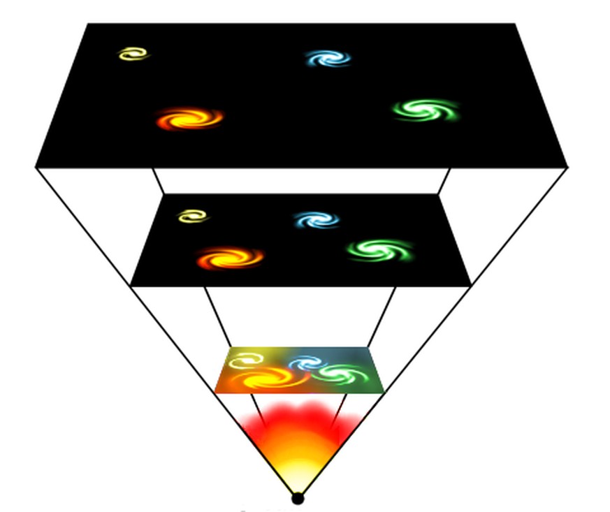 Big Crunch
CC BY-SA 3.0, https://commons.wikimedia.org/w/index.php?curid=330452