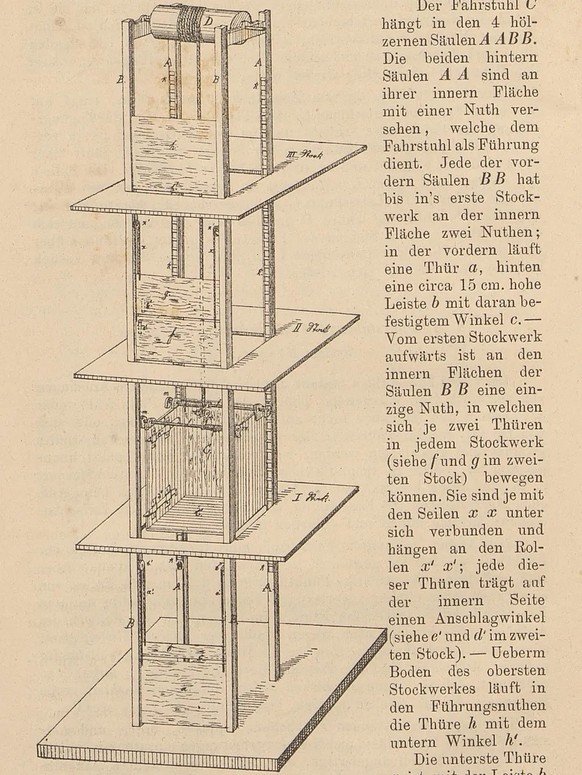 Edmund Nüsperli war Pionier der Arbeitssicherheit. Illustration zu einem von ihm entworfenen Fahrstuhlmodell mit Schutzvorrichtung.
https://www.e-rara.ch/zuz/content/zoom/17672866