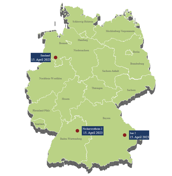 2023 waren in Deutschland noch drei Atomkraftwerke (AKW) am Netz. Gemäss Atomgesetz müssen die drei jüngsten Reaktoren spätestens am 15. April 2023 abgeschaltet werden.