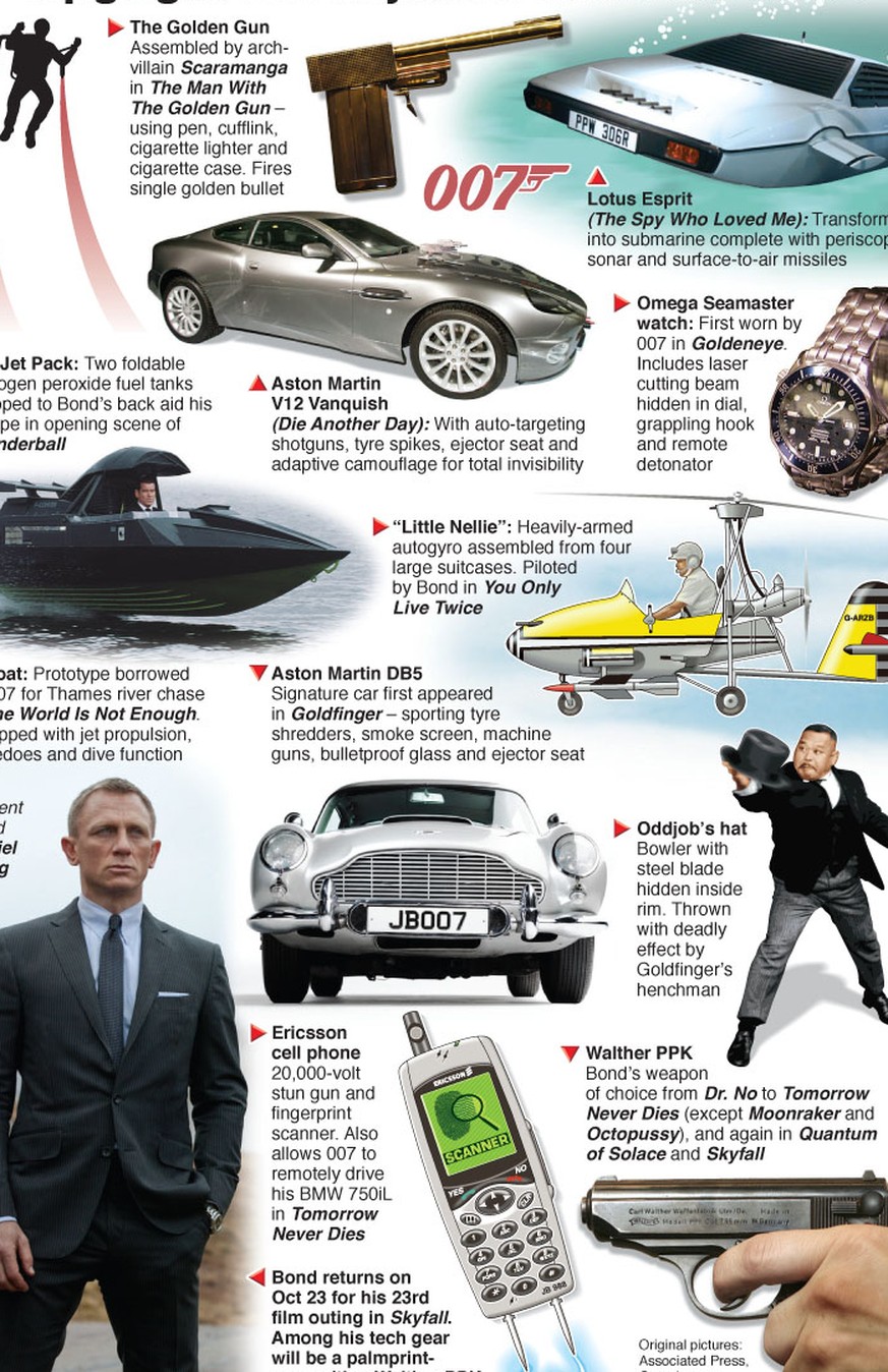 Alle 193 irren Gadgets, die James Bond je den A**** gerettet haben