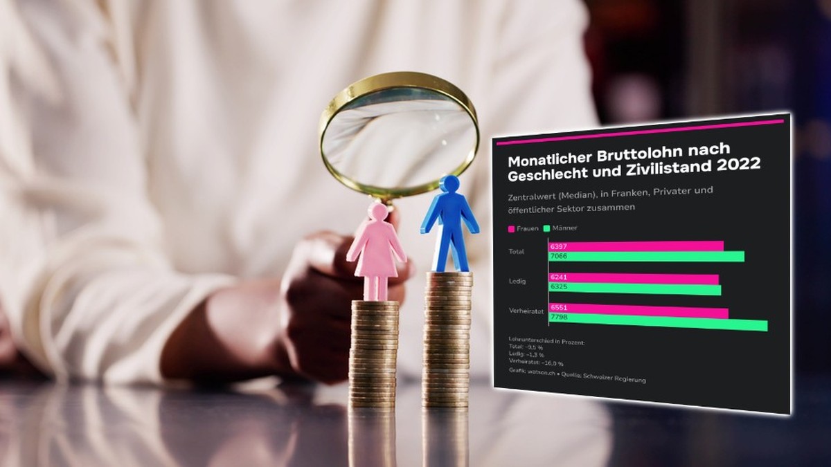 Neue-Lohnstudie-Gender-Pay-Gap-ist-bei-Verheirateten-gr-sser-als-bei-Ledigen