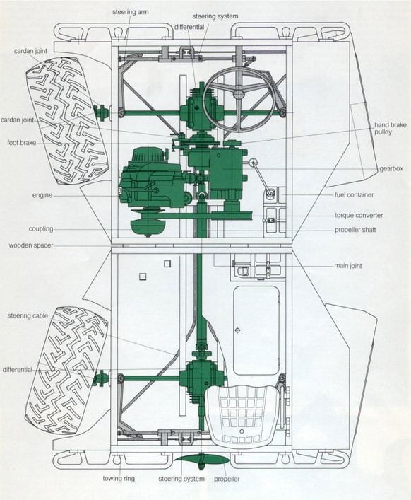 1983 TAG Croco 4x4 amphibie amphibisches offroad fahrzeug https://www.artcurial.com/en/lot-1983-tag-croco-4x4-amphibie-no-reserve-4134-190#popin-active