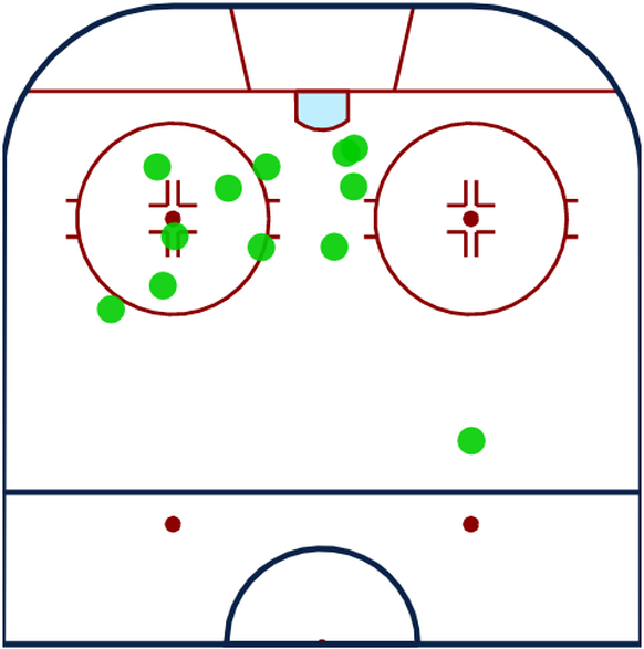 Abschlusspositionen Powerplay Biel – Halbfinal Spiel 1.