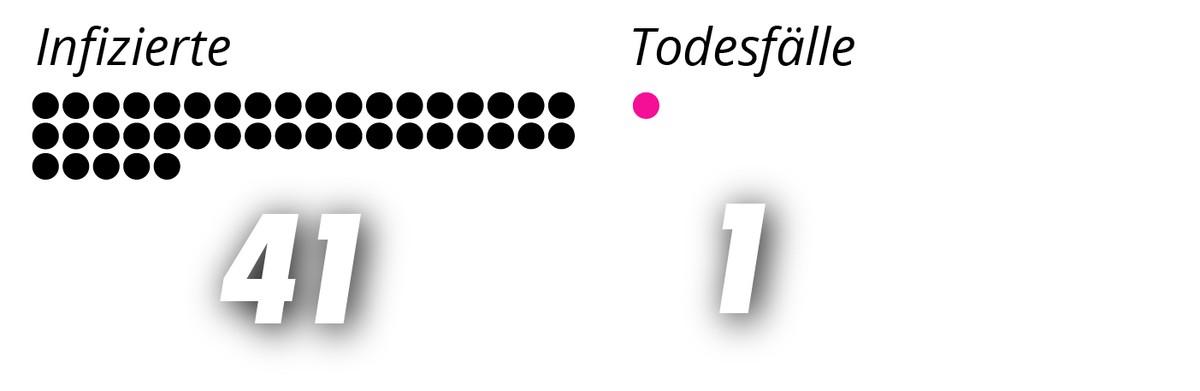 Punktegrafik Übersicht Infizierte und Todesfälle