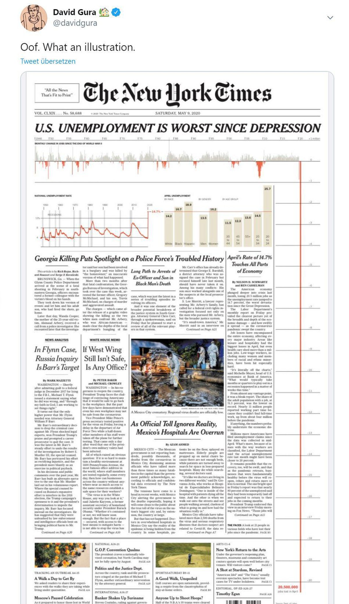 Die Grafik zeigt, wie viele Stellen in den USA pro Monat geschaffen bzw. vernichtet (orange) werden.