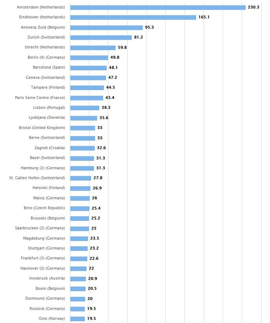 Tabelle Drogenkonsum in Europa 2017 - MDMA (Ecstasy)